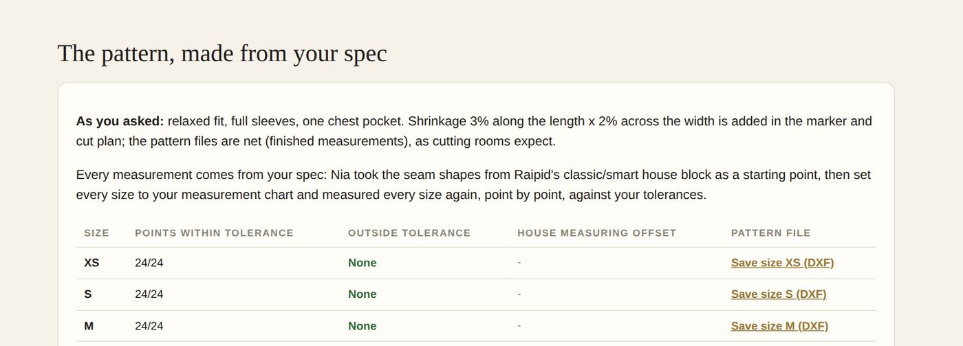 Nia's size table: 24 of 24 points within tolerance in sizes XS, S and M